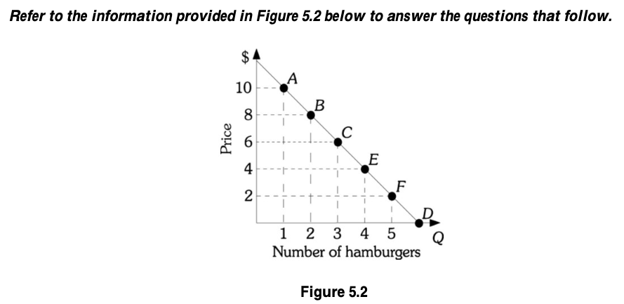 <p><span style="color: yellow">Refer to Figure 5.2. Using the midpoint formula, if the price of a hamburger is increased from $8 to $10, the absolute value of the price elasticity of demand equal</span></p><ul><li><p>a. 2.5. </p></li><li><p>b. 33.3 </p></li><li><p>c. 0.36. </p></li><li><p>d. 3.0</p></li></ul><p></p>