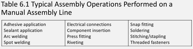 <p><span><span>on a manual assembly line is a designated location along the </span></span><strong><em><span>work flow path</span></em></strong><span><span> at which one or more </span></span><strong><em><span>work elements</span></em></strong><span><span> are performed by one or more workers.</span></span></p><p><span>also includes the tools (</span><strong><span>HAND TOOLS</span></strong><span> or </span><strong><span>POWERED TOOLS</span></strong><span>) required to perform the task assigned to the station. </span></p>