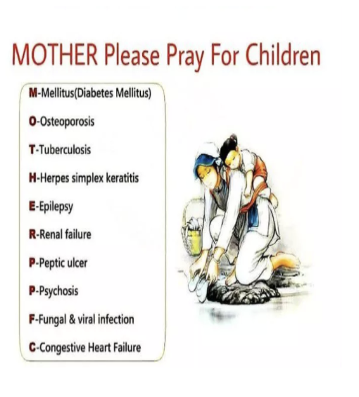 <p>Glucocorticoids C/I</p>