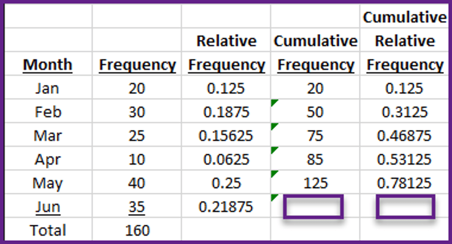 <p>160.0 and 1.0</p>