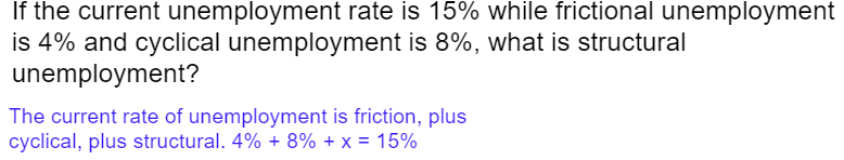 <p>Equation to calculate the current unemployment rate in terms of the 3 types of unemployment</p>