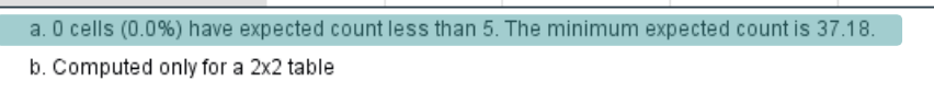<p>Used to test if, according to the current data, the proportion of 1 variable change based on another variable.</p><p></p><p>CATEGORICAL data / Crosstabs</p><p></p><p>In the population, is the proportion of group A equal to the proportion of group B? <br><br><strong>Add by column, interpret by row</strong></p><p><strong>Add by row, interpret by column </strong>(check the one that doesn’t add up to 100)</p><p><br>Assumptions:</p><p>The observations are randomly and independently drawn.</p><p>The number of cells with expected frequencies less than 5, are less than 20%</p><p>The minimum expected frequency is at the very least 1.</p><p>The observations are not paired</p>