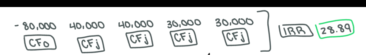<p><span>The IRR is about 28.89%</span></p>