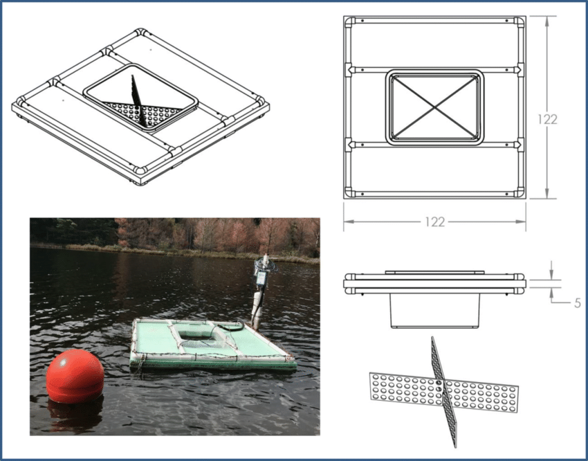<ul><li><p>square pan of 900mm sides, 450mm deep</p></li><li><p>supported by drum floats in the middle of raft with size 4.25m x 4.87m</p></li><li><p>set afloat in a lake with a view to simulate the characteristics of large body of water</p></li><li><p>water level in the pan is maintained at same level as in the lake</p></li><li><p>diagonal baffles are provided in the pan to reduce surging in the pan due to wave action</p></li><li><p>high cost of installation and maintenance, difficulty in measurements</p></li></ul><p></p>