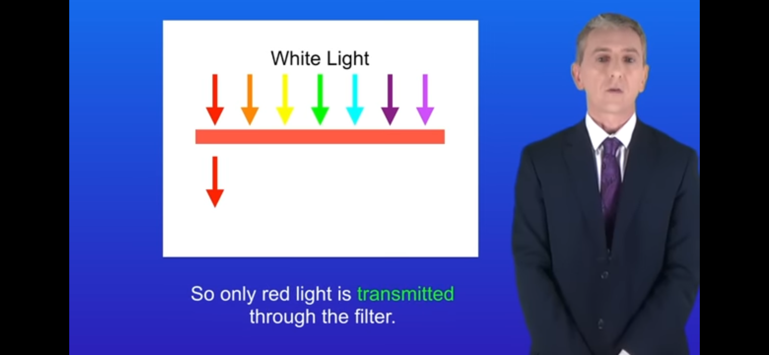 <p>The filter absorbs all colours of visible light apart from red . So only red is transmitted through the filter </p>
