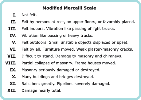 A scale that rates earthquakes according to their intensity and how much damage they cause at a particular place