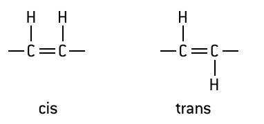 <p>Cis unsaturated</p><ul><li><p>Hydrogen atoms are bonded to the carbon atoms on the same side of a double bond</p></li></ul><p>Trans unsaturated</p><ul><li><p>Hydrogen atoms are bonded to carbon atoms on opposite sides of a double bond</p></li></ul>