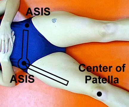 <p>Axis: ASIS of the leg you are measuring</p><p>Proximal Arm: Aligned with contralateral ASIS (horizontal across hip)</p><p>Moving Arm: Center of femur, aiming for center of patella</p><p>ROM: ~40 degrees</p><p>End-Feel: Firm</p>