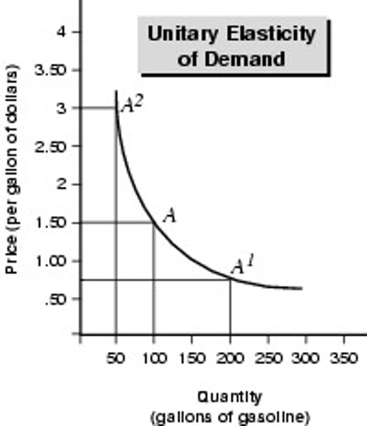 <p>PED = 1</p>