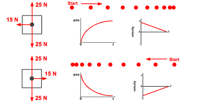 <p>the following image represents _____ motions</p>
