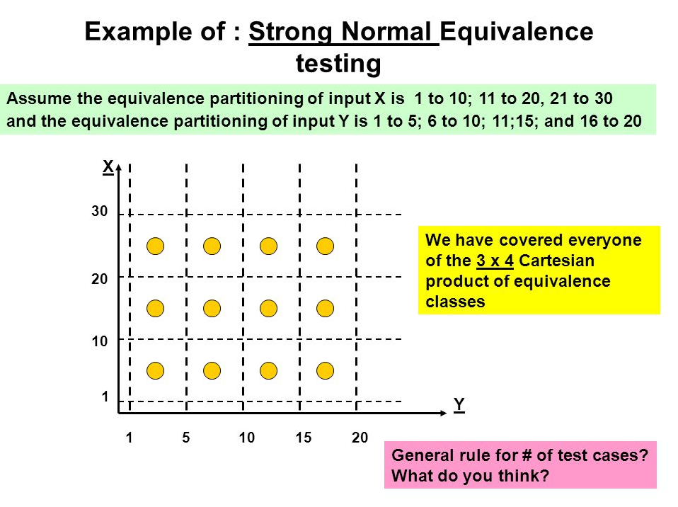 This testing is based on the multiple fault assumption, so we need test cases from each element of the cartesian product of the equivalence classes.