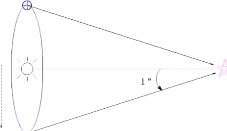 <p>what does this diagram represent</p>
