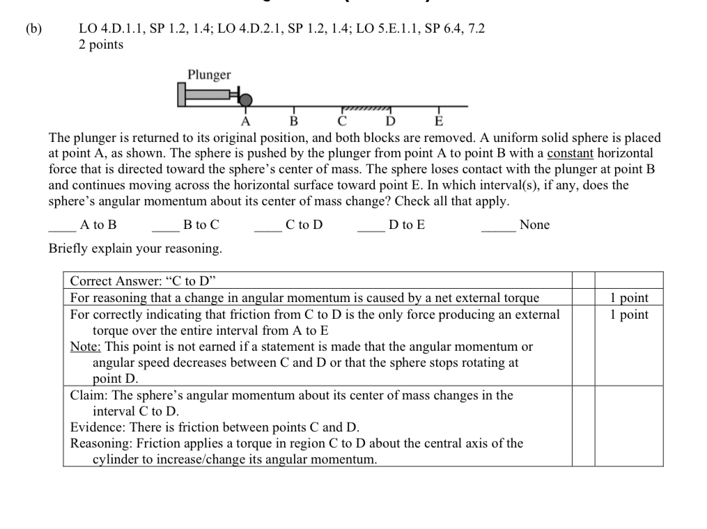 <p>Claim: The sphere’s L at the cm changes in C to D</p><p>Evidence: Friction at C-D</p><p>Reason: Friction means torque in CD at central axis= change to L</p>