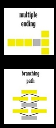 <p>Multiple-ending &amp; branching path verhalen</p>