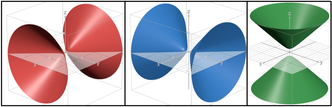 <p>Hyperboloid of two sheets</p>