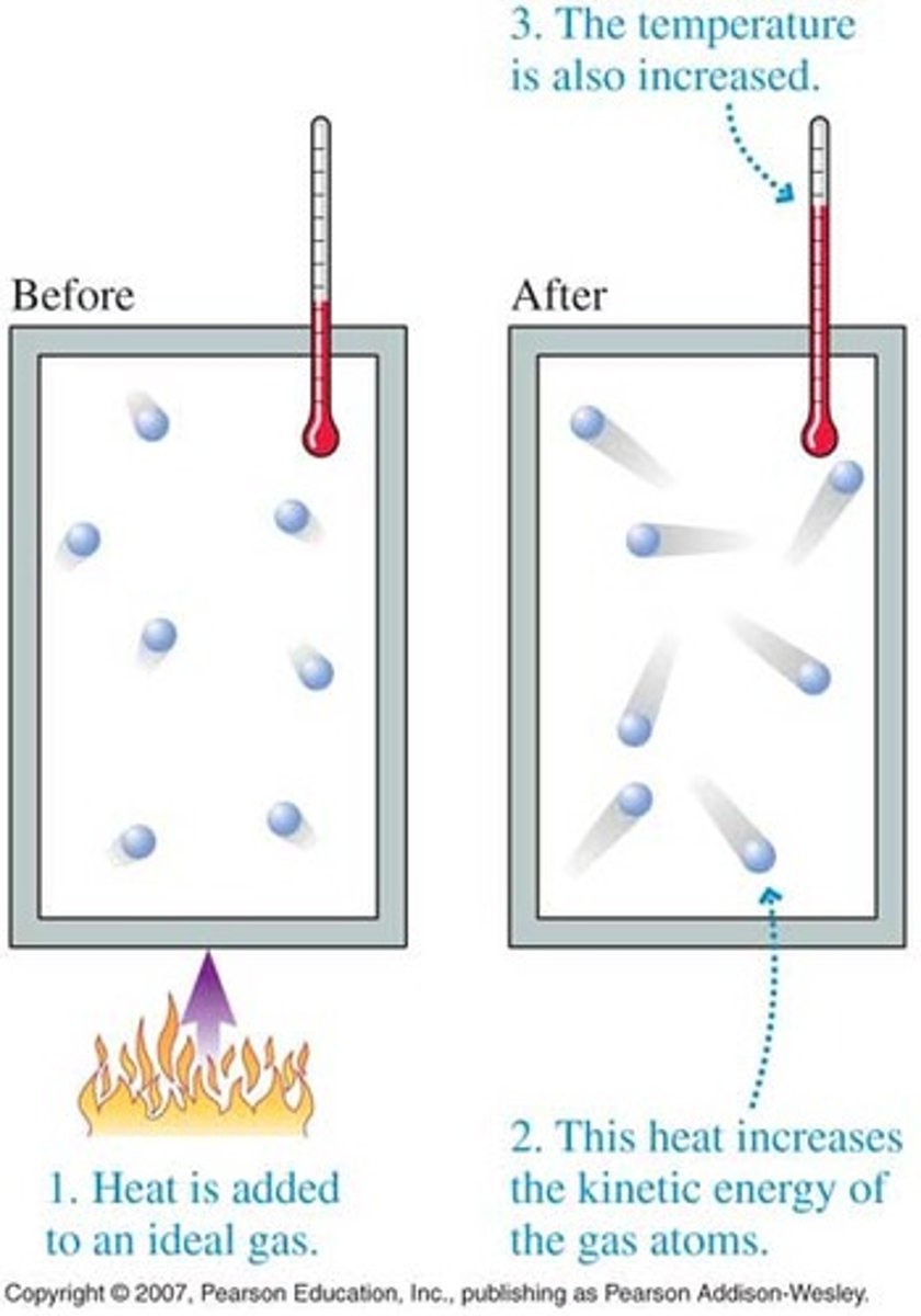 <p>energy of motion; High temperatures have more. Low temperatures have less.</p>