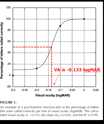 <p>external: scoring method </p>