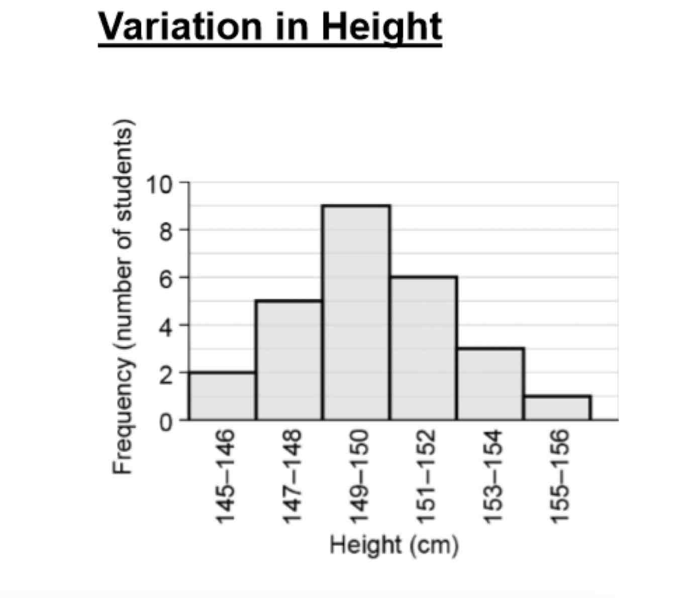 <p>Does this graph show discontinuous or continuous variation?</p>
