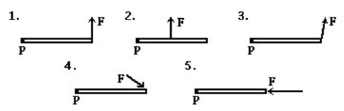 <p>explanation for question 1 (In the figure, a given force F is applied to a rod in several different ways. In which case is the torque&nbsp;due to F about the pivot P greatest?)</p>