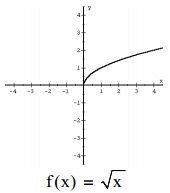 <p>F(x) = √x</p>