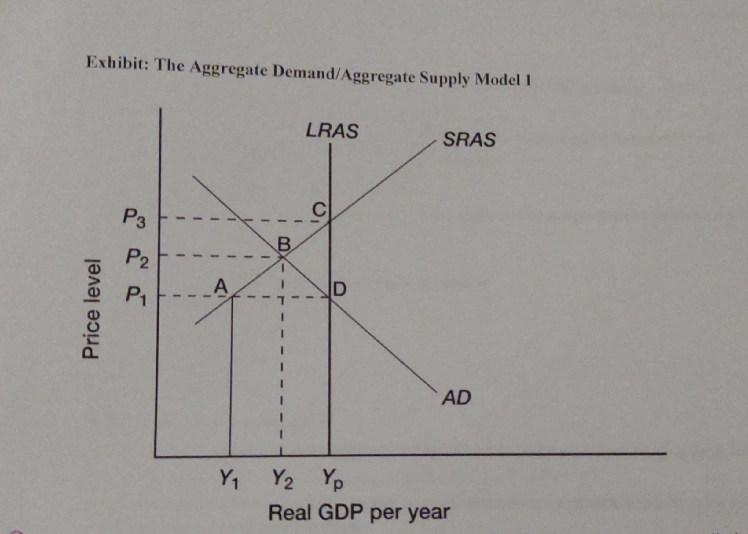 <p>if policymakers allow the economy to self-correct back to potential output, that self-correction will occur because of a(n)</p>