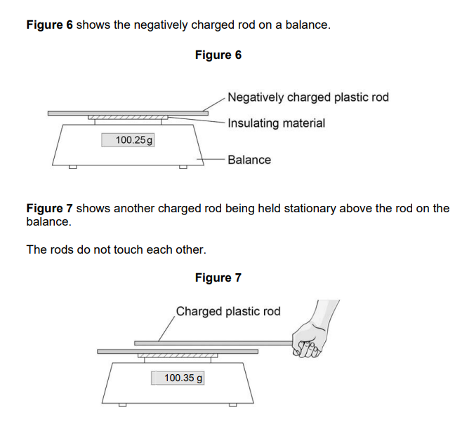 <p>Explain why the reading on the balance increases (3)</p>