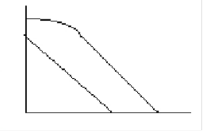 <p>Which curve best represents a cell survival curve for particulate radiation? Note on the following illustration: the upper curve is curve A, the lower (straighter) curve is curve B</p><p>A</p><p>B</p><p>both A &amp; B</p><p>neither A or B</p>