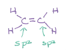 <p>polar or nonpolar and why?</p>