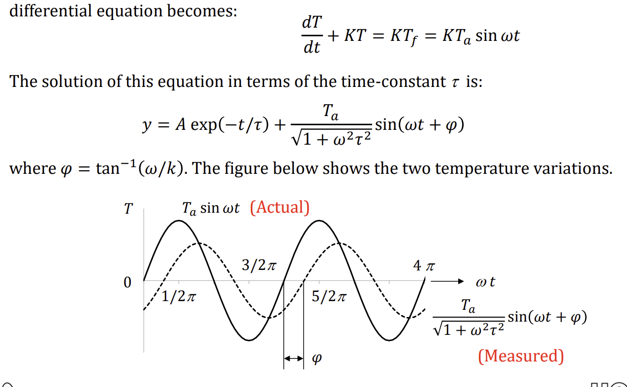 <ul><li><p>the lag causes the measured temperature to not accurately measure the maximum temperature</p></li></ul><p></p>