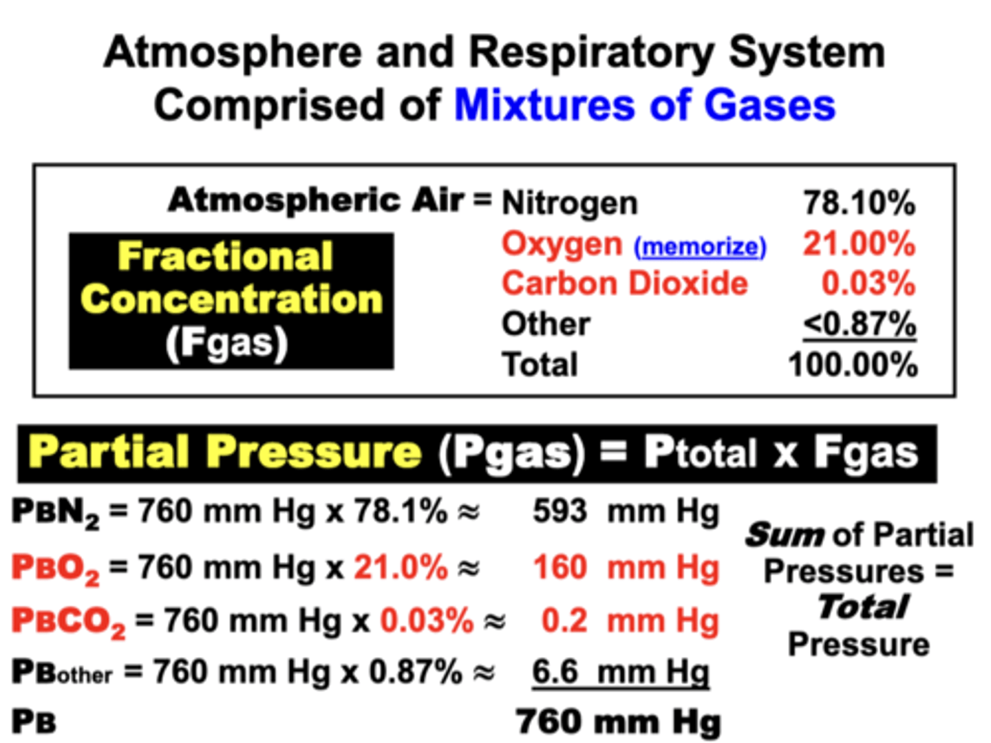<p>**MEMORIZE**</p><p>PB = 760 mmHg</p><p>PBO2 = 160 mmHg</p><p>PBCO2 = <1 mmHg</p><p>FBO2 = 21%</p><p>FBCO2 = <0.03%</p>