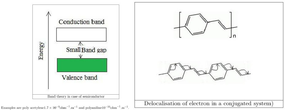 <p>Semi-conducting polymers are having the energy gap between the valence band and conduction band (band gap) are not so large and not so small. They have low conductivity.</p>