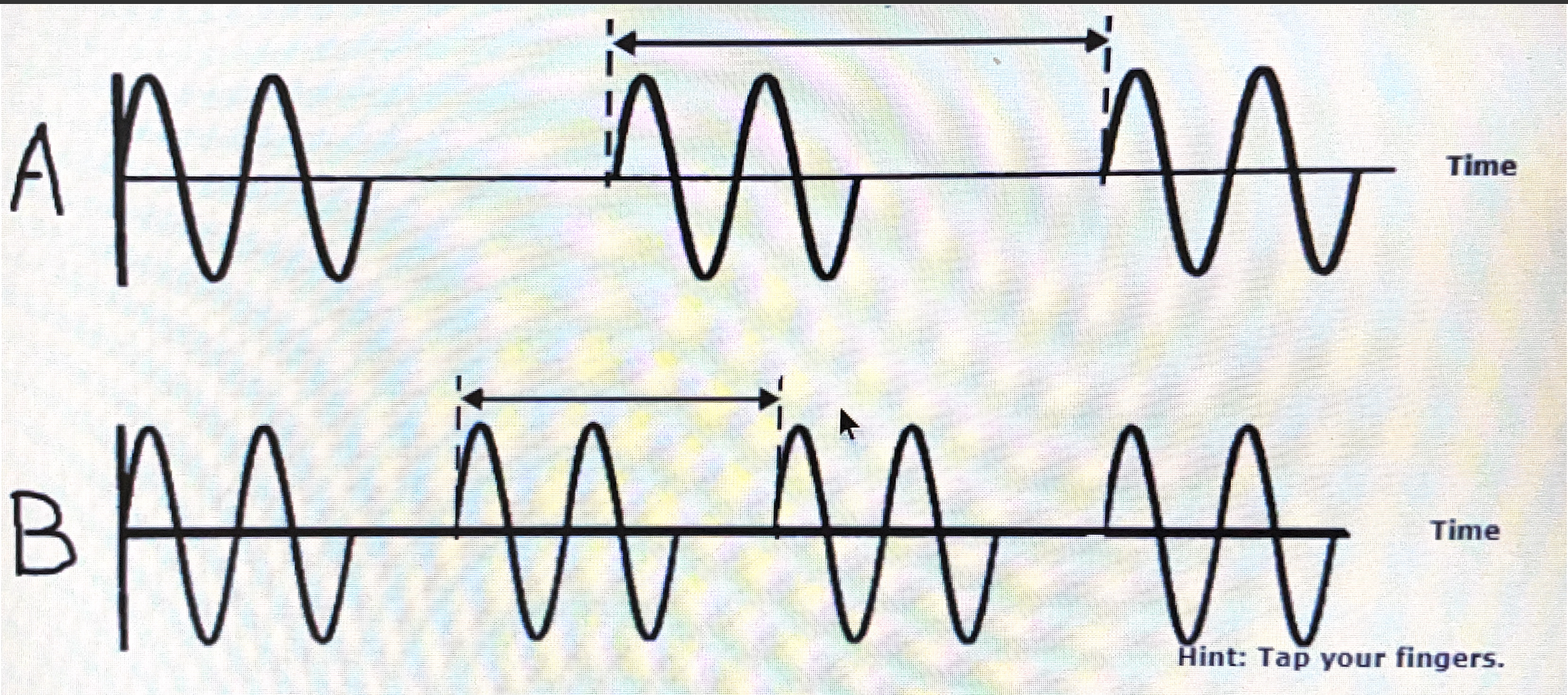 <p>Referring to the image, pulsed wave A Has a higher pulse repetition frequency? True or false</p>