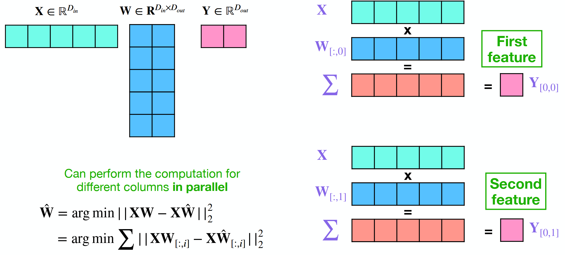 <ul><li><p>Minimize<span style="color: yellow"> loss between output of quantized and unquantized matmul</span>.</p></li><li><p><span style="color: yellow">Quantizes </span>to lower than 8-bits, f.e. 4 or 2 bits.</p></li><li><p>Needs a calibration dataset.</p></li></ul><p></p>