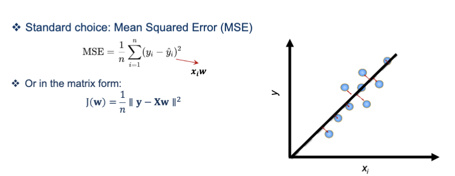 <p>by minizing the cost function, you find the best weights w for linear regression</p><ul><li><p>the matrix form measures how wrong the model is, smaller cost = better model</p></li></ul><p></p>