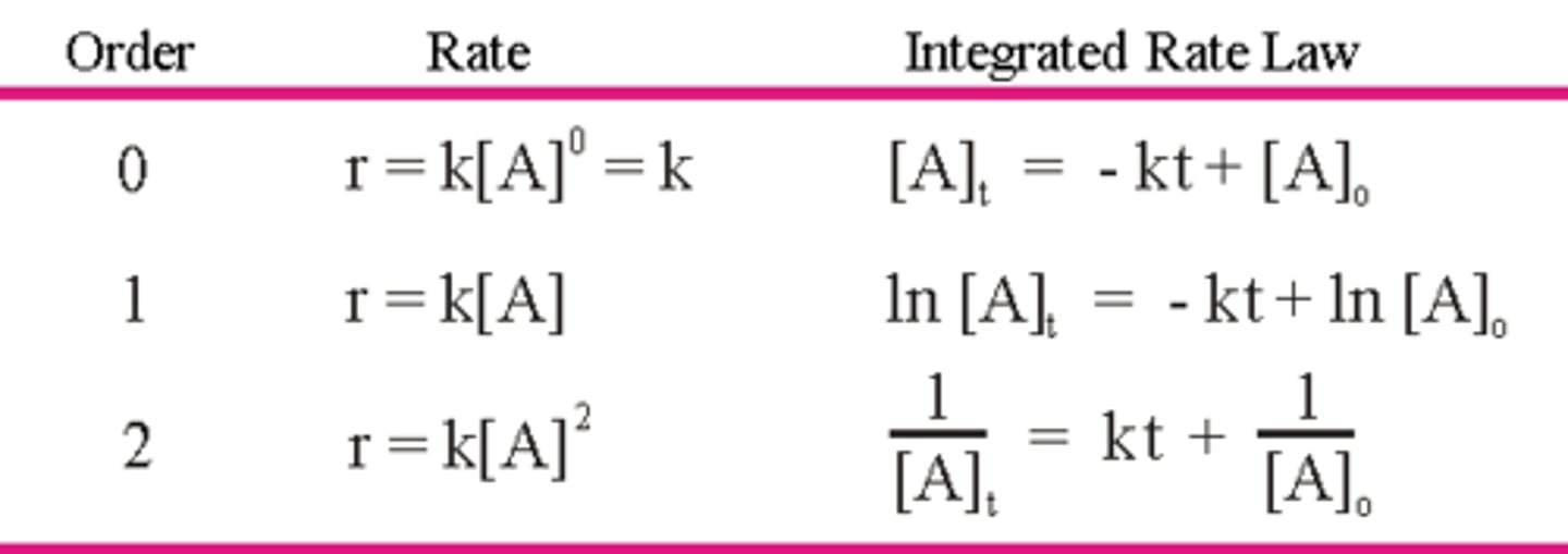 <p>Struggling to keep your MCAT equations straight? Simply conquer the 100 most important equations using Andrew's 100 Most Essential Equations Mastery Course @ https://mcatselfprep.com/course/andrews-equation-mastery-course/</p>