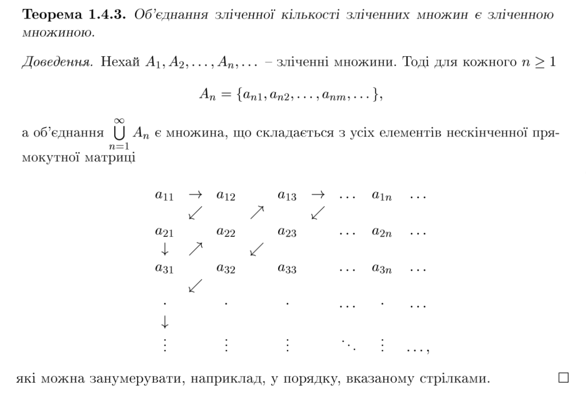 <p>обʼєднання зліченної кількості зліченних множин є зліченною множиною<br></p>