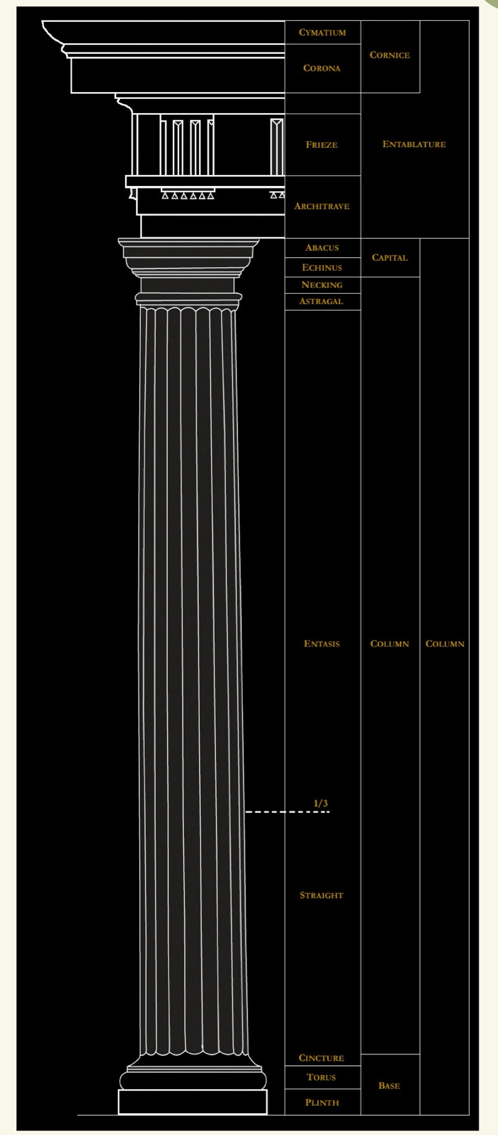 <p><span>Basic Vocabulary of a Classical Building</span></p>