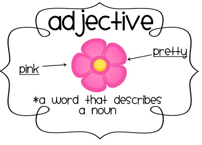 <p>A Word that describes or modifies a noun or pronoun. Tells how it looks, smells, sounds, feels, or tastes; and how many.</p><p><span style="font-family: Comfortaa, cursive">EX: ‘I like <u>old</u> houses.” “The boy is <u>tall</u> and <u>skinny</u>.” “Jane is <u>Smarter</u> than her brother’</span></p>