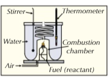 <p>…measuring the temperature change it causes as it burns</p>