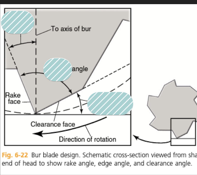 Label the angles