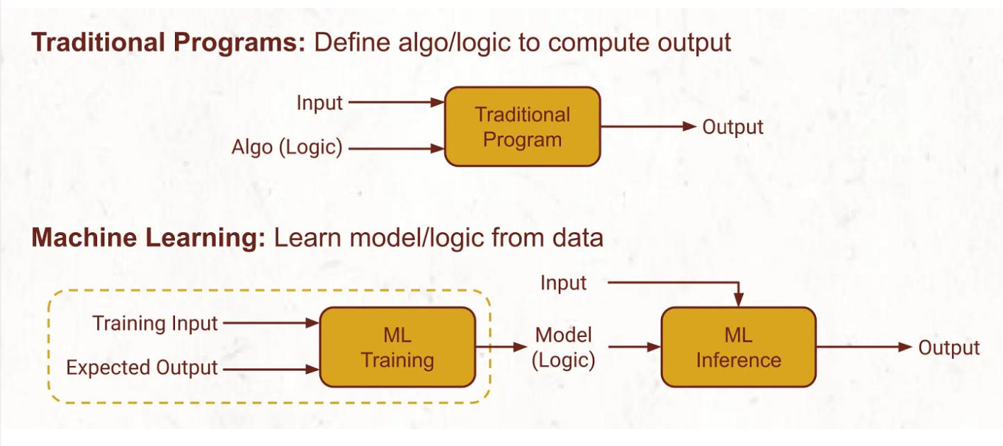 <p>ml</p>