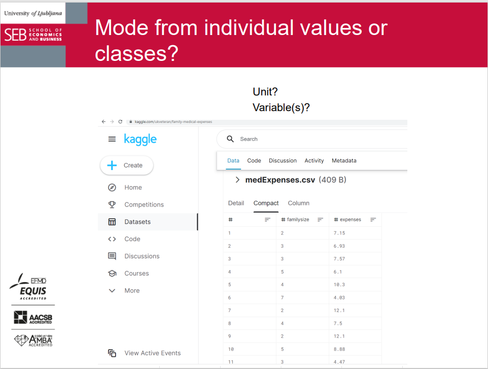 <p>Mode from individual values or classes?</p>