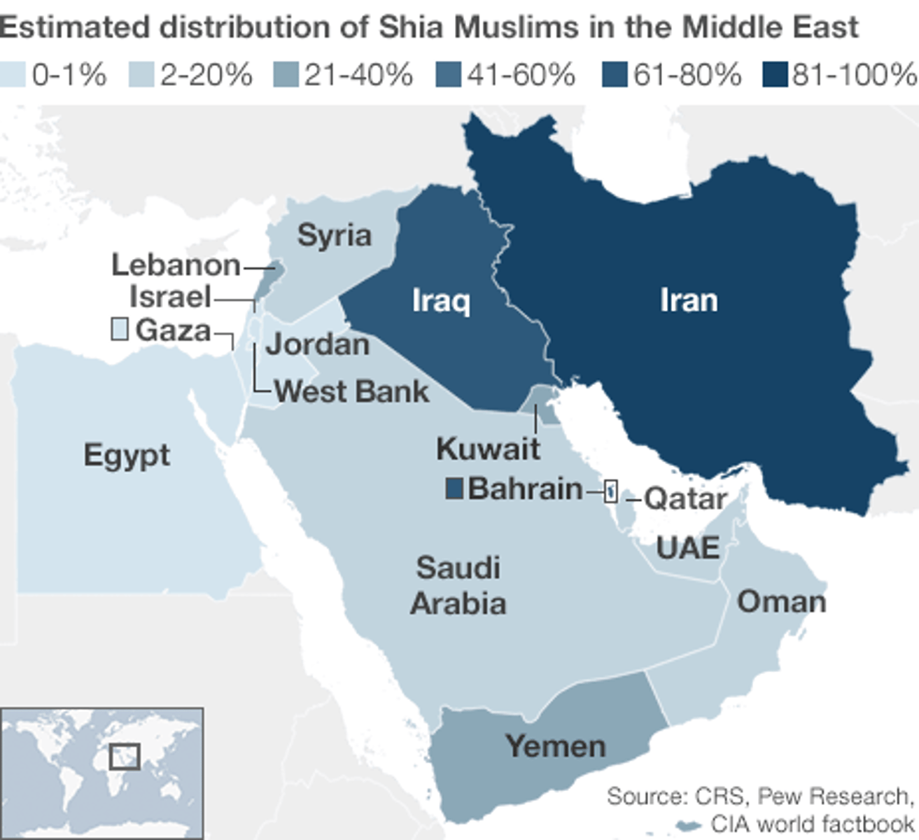 <p>Muslims that believe only descendants of Muhammad and his son-in-law Ali should rule<br><br>Mostly in Iran</p>