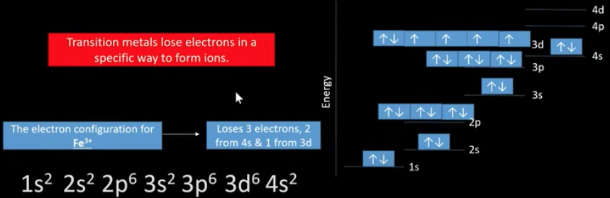 <p>the electron configuration for Fe3+ </p>