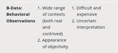 <p>Disadvantages of B Data</p>