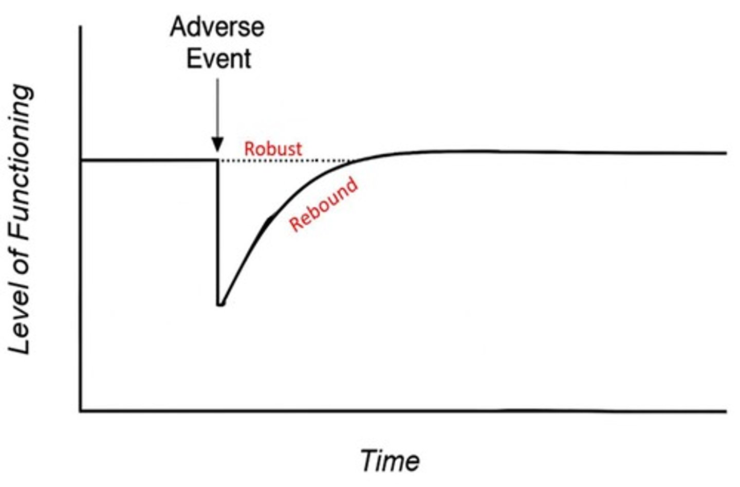 <p>Improved performance, better coping with life stressors, and reduced burnout.</p>