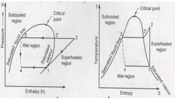 <p>What cycle is this</p>