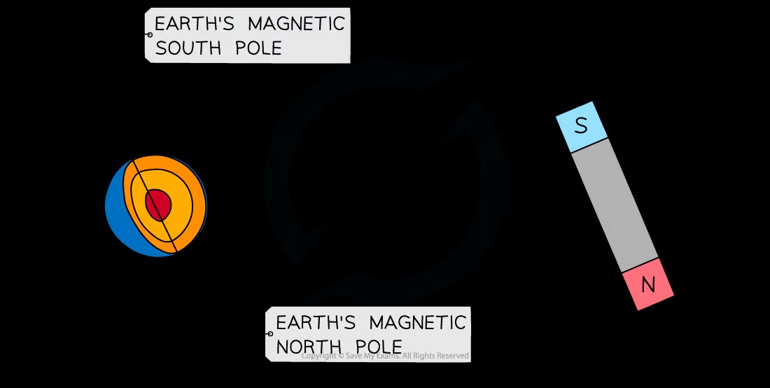 <p>Similar to that of a bar magnet</p>