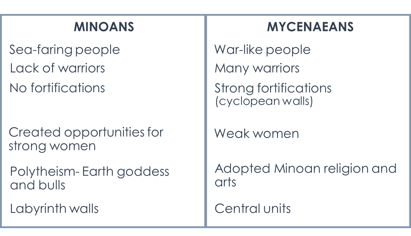 COMPARATIVE ANALYSIS