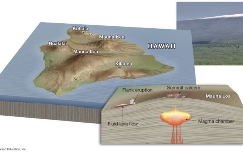 What are some feature of shield volcanos?